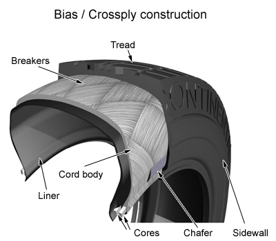 tire construction