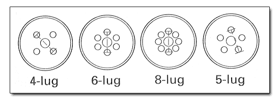 bolt or lug patterns