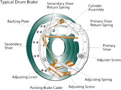 drum brake