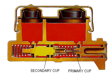 master cylinder of disk brake