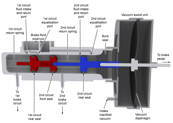 master cylinder