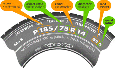 how to find the right pressure for your tire