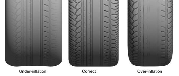 tire wear patterns