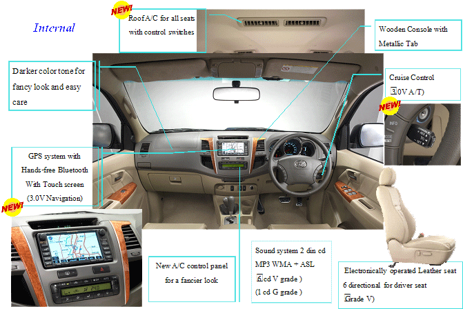 2009 minor change Toyota Fortuner interior changes